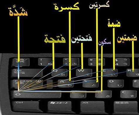 الفتحة والضمة والكسرة في لوحة المفاتيح